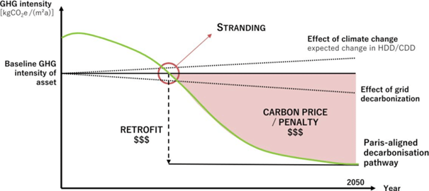 005_Stranded Assets Graphik – GrünKern Asset Management GmbH